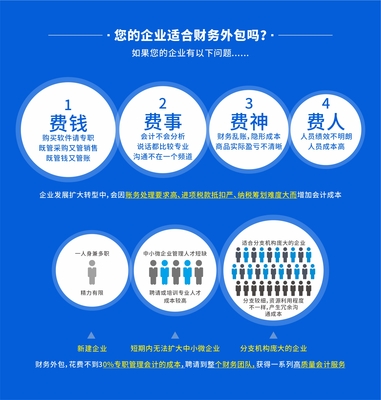 财务外包