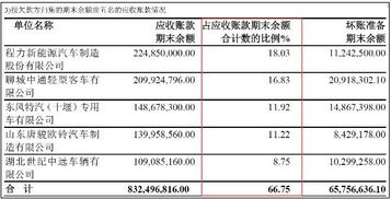 越博动力业绩 变脸 记 连续六年现金净流出 年报修正财务指标与季报 中报数据存出入遭交易所问询