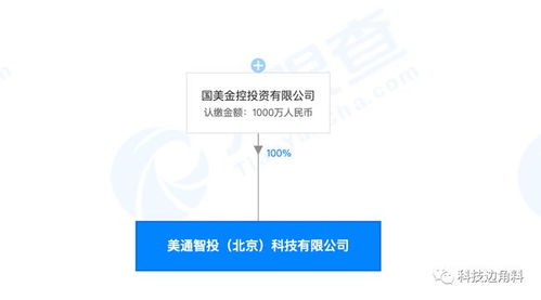 国美金控布局金融科技新举措 美通智投正式成立，注册资本达1000万元