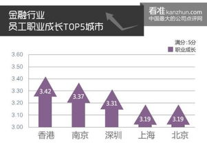 最新求职参考 看准网发布员工职业成长排行榜，财务咨询领域机遇几何？